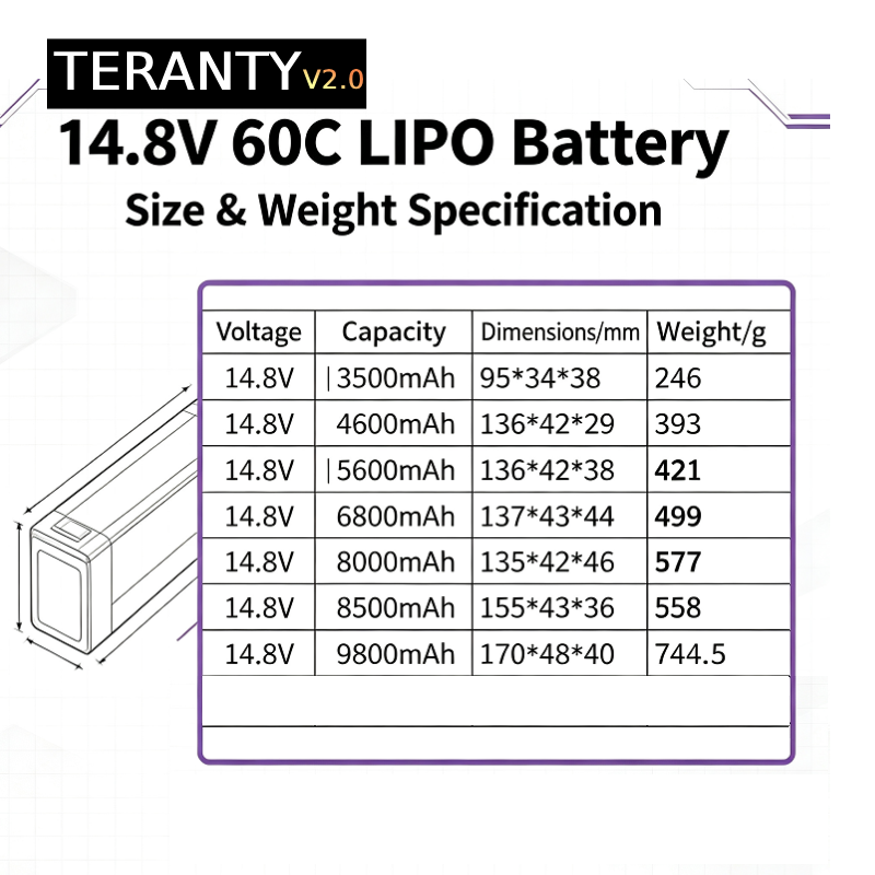 TERANTY V2.0 4S 14.8V 60C Lipo – Drone Battery 4S Bewertung und Preis