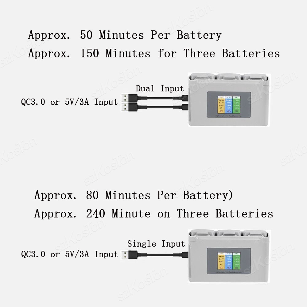 Für DJI Mavic Mini 2/SE Mini 4 – Drone Battery Smart Bewertung und Preis